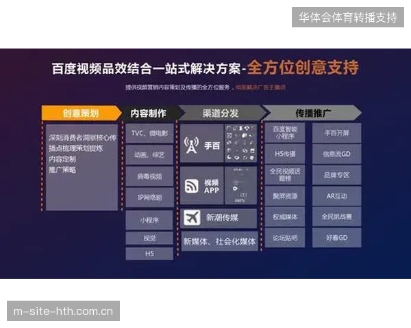 近七成大型体育场馆已通过云端转码技术将比赛实况快速切片分发至各短视频平台